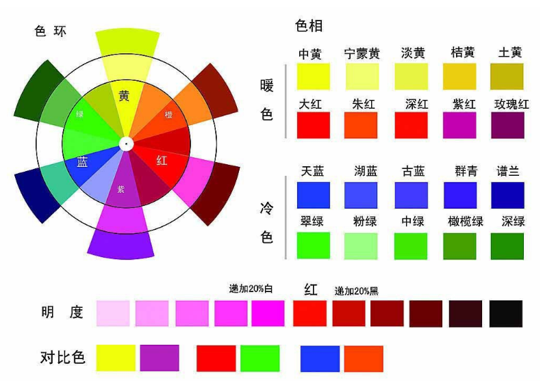 工廠直銷 PET色母粒 片材薄膜高光霧面顆粒 環保高濃度塑料母料(圖11)